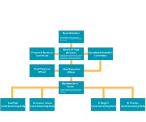 Trust – Crompton House Trust